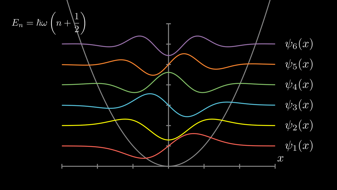 Introduction to Second Quantization